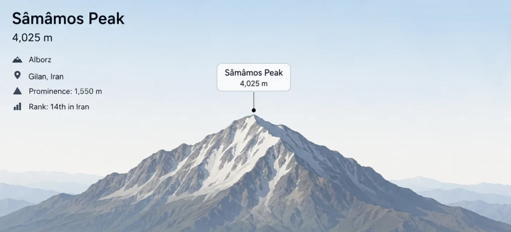 samamos peak - چای سرگل سماموس – دردانه