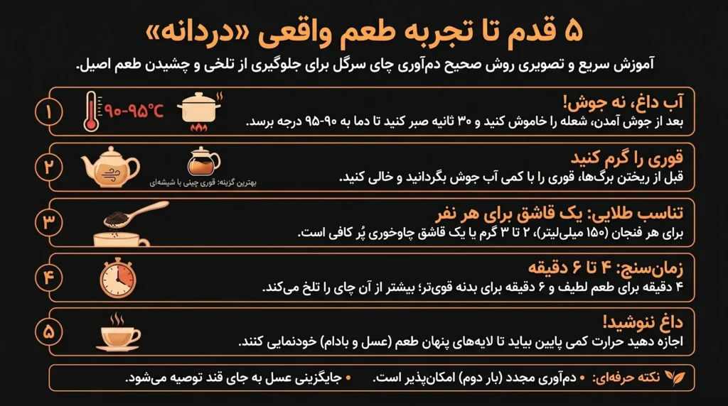 آموزش سریع و تصویری روش صحیح دم آوری چای سرگل - چای سرگل سماموس – دردانه