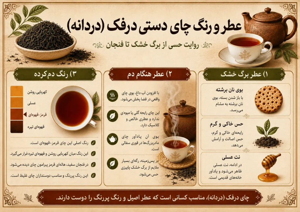اینفوگرافیک چای دستی درفک دردانه - چای دستی درفک – دردانه