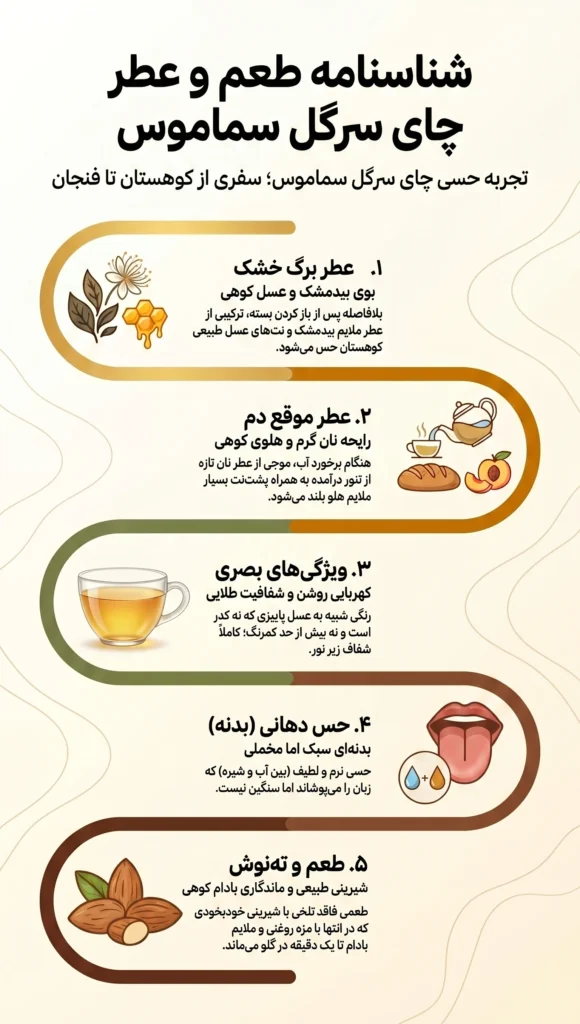 شناسنامه طعم و عطر چای - چای سرگل سماموس – دردانه